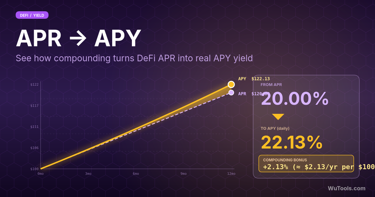 APR to APY Converter — Convert APR to APY (and back) with daily, monthly, quarterly or continuous compounding. Compare effective yields for DeF