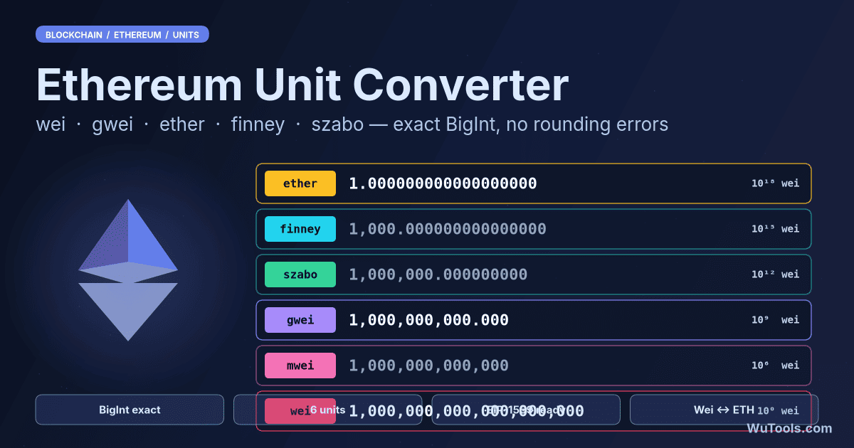 Convertisseur d'Unités Ethereum — Convertissez avec précision Wei, Gwei, Ether, Szabo, Finney et toutes unités EVM. Calculez le coût en gas depuis les par