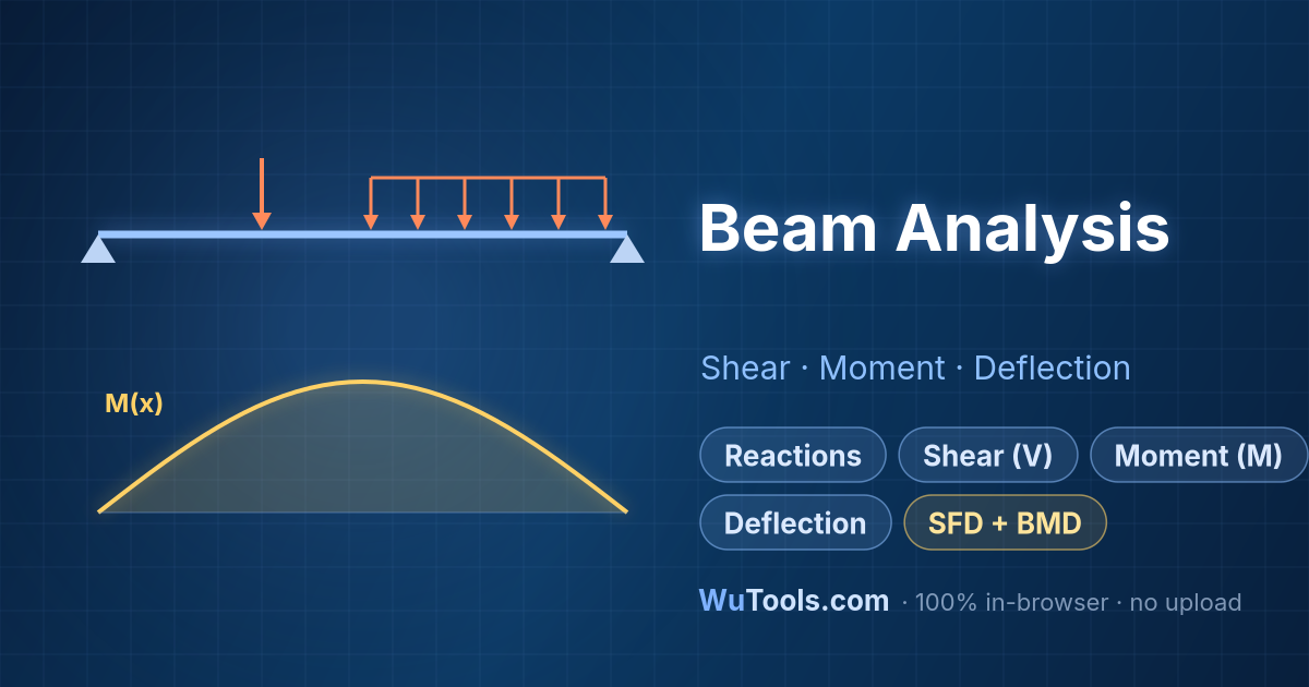 Beam Analysis Calculator — Free beam calculator: reactions, shear force & bending moment diagrams, and deflection for simply supported, cantilever