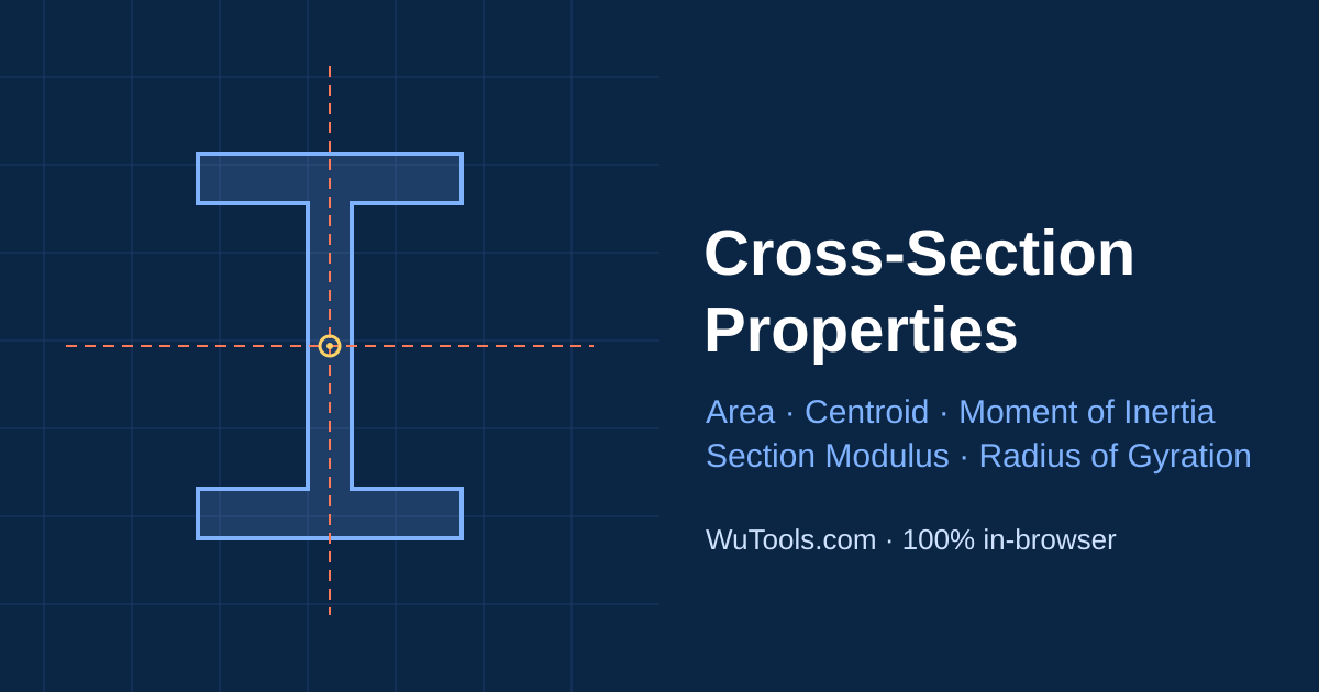 Cross-Section Properties Calculator — Free cross-section calculator: area, centroid, moment of inertia (Ix, Iy), section modulus, radius of gyration & plastic