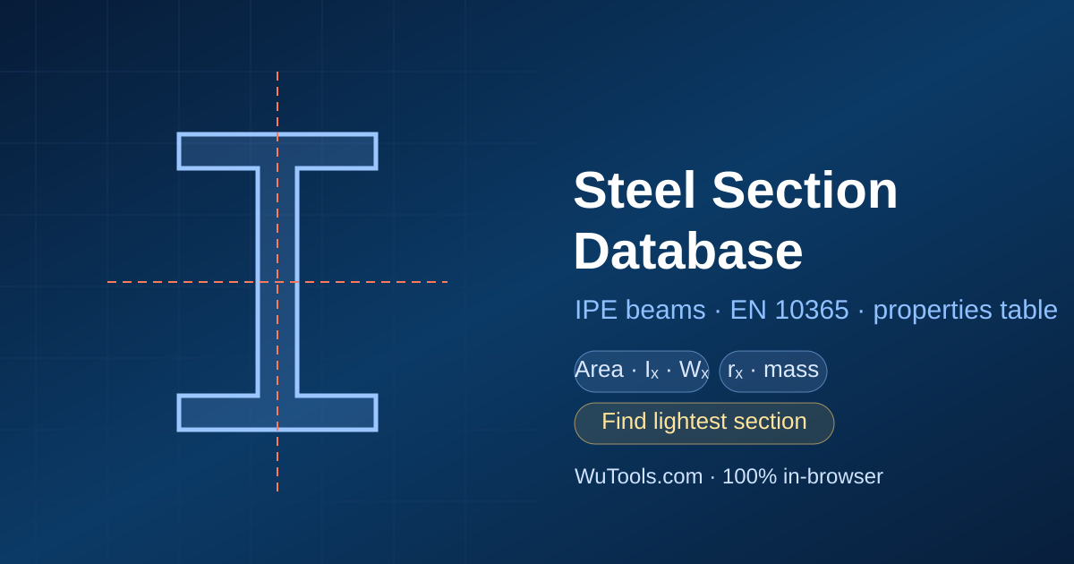 Steel Section Database (IPE) — Free IPE steel beam properties table (EN 10365): dimensions, area, moment of inertia, section modulus, radius of gyratio