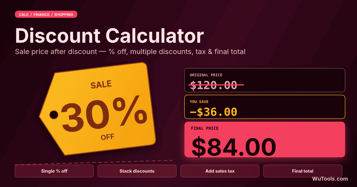 Calculadora de Desconto — Calcule o preço final após desconto percentual ou valor fixo, com imposto opcional aplicado sobre o preço com desconto (