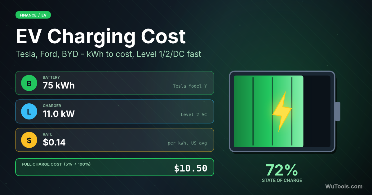 EV Charging Cost Calculator — Free EV charging cost calculator. 25+ EV presets (Tesla, Ford, Hyundai, BYD). Level 1/2/DC fast charging. 15 countries.
