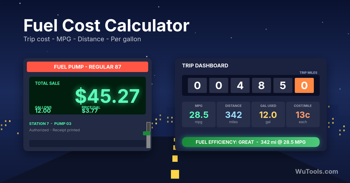 Fuel Cost Calculator — Calculate trip fuel cost in km or miles, with L/100km, MPG (US or UK) or km/L. Per-liter or per-gallon price, six curren