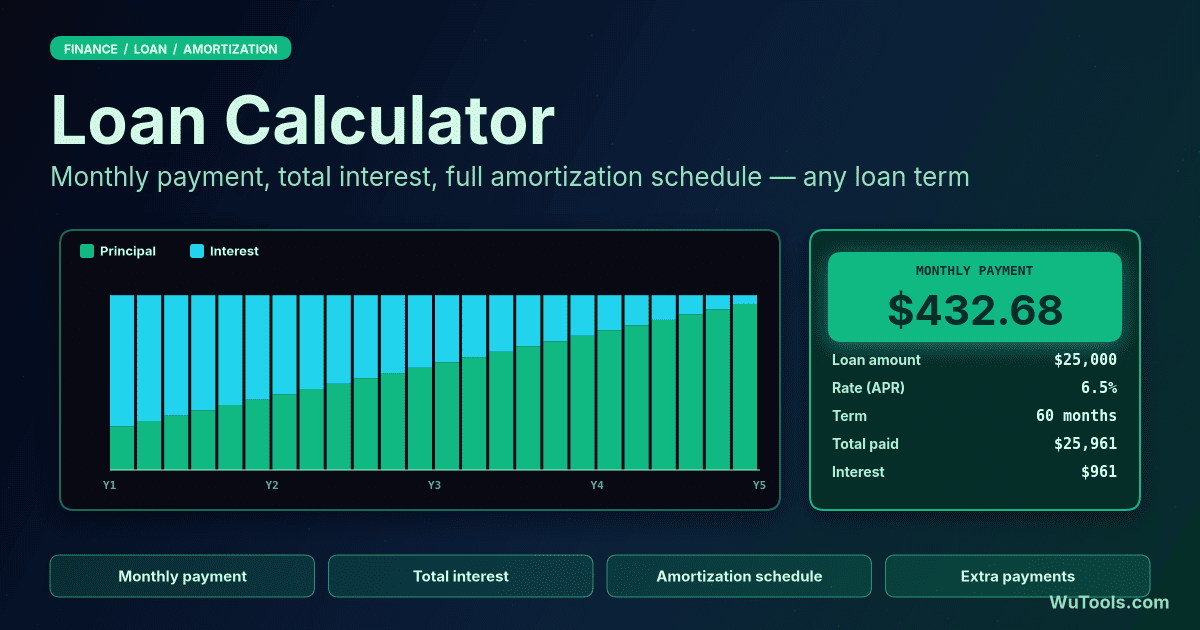 Calculadora de Empréstimo — Calculadora de empréstimo gratuita para empréstimos amortizados, diferidos e títulos. Calcule parcelas, juros totais e c