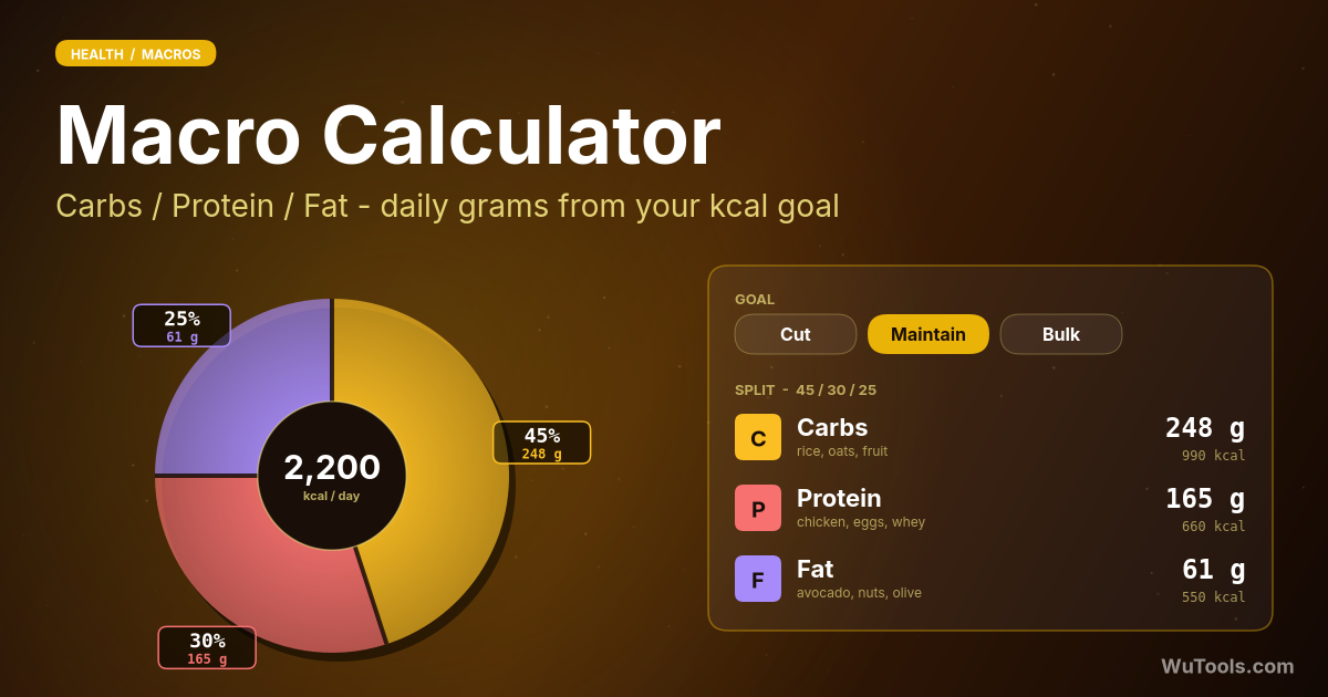Calculadora de Macronutrientes — Calculadora gratuita de macronutrientes para metas diárias de proteína, carboidratos e gordura. Suporte a cutting, bulki