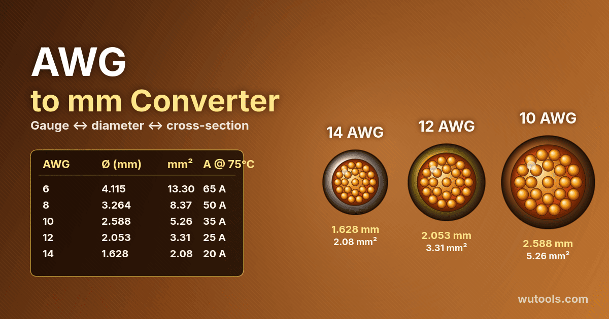 AWG to mm Converter — Convert AWG wire gauge to millimeters instantly. Calculate diameter and cross-sectional area for professional electrical