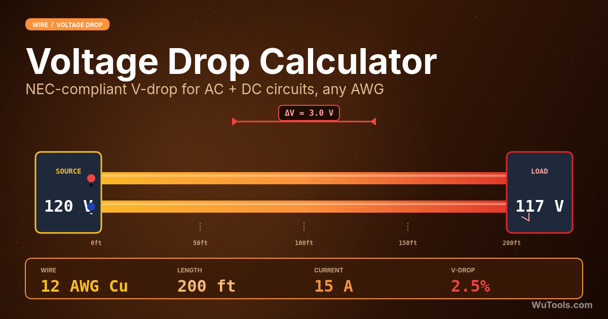 Voltage Drop Calculator — Calculate voltage drop in electrical circuits. Free online voltage drop calculator for DC and AC circuits with multiple