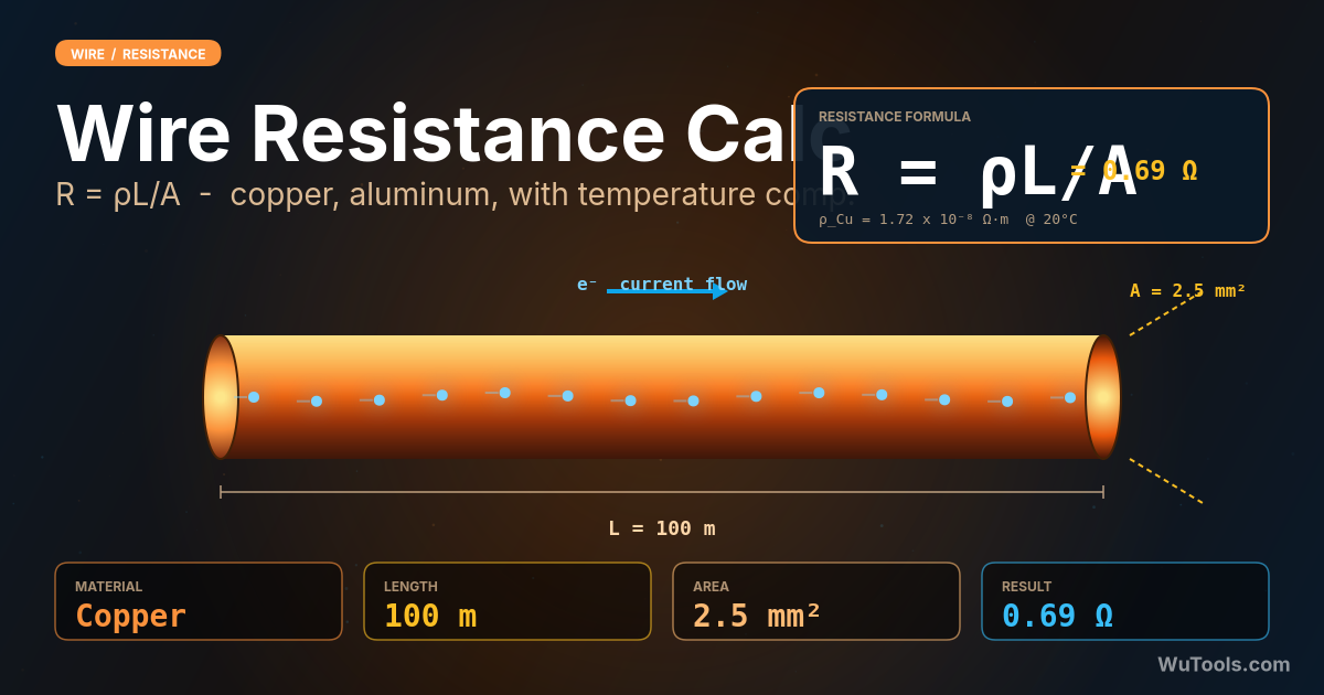 Calculadora de Resistência de Fio — Calcule a resistência elétrica de fios com compensação de temperatura. Suporta cobre, alumínio e outros materiais condut