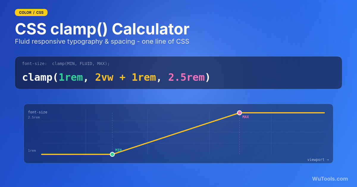 Calculadora CSS clamp() & Tipografía Fluida — Calculadora CSS clamp() gratis para tipografía fluida con salida rem/px, custom properties y escalas tipo Utopia. Vista