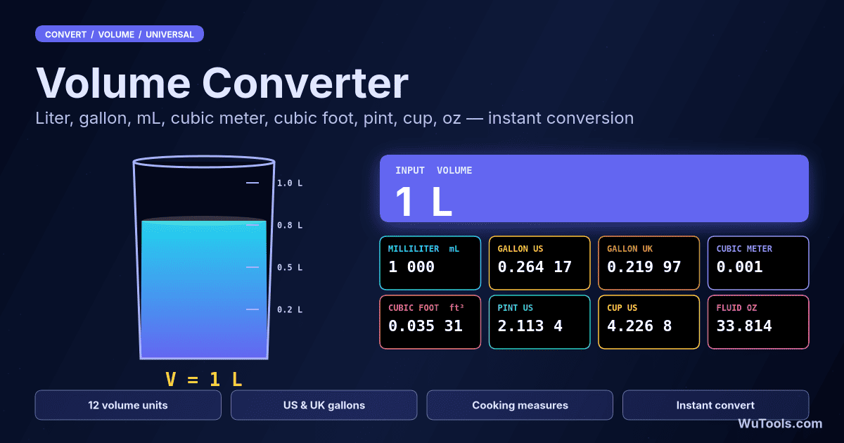 Toutes les unités de volume — Convertissez toutes les unités de volume. Litres, gallons, millilitres, mètres cubes, quarts, pintes dans un seul outil.