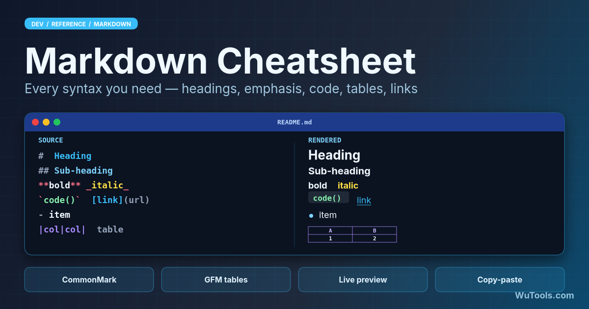 Markdown Cheatsheet — Free searchable Markdown cheatsheet covering CommonMark and GitHub Flavored Markdown: headings, lists, links, code, tabl